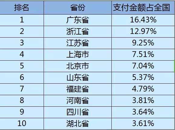 人均单_中国人均寿命(2)