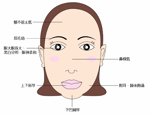 相由心生,相人要相面,一个人的面相五官与运势密不可分,外行人也有