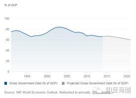 GDP包含股市投资吗_股市牛图片(3)