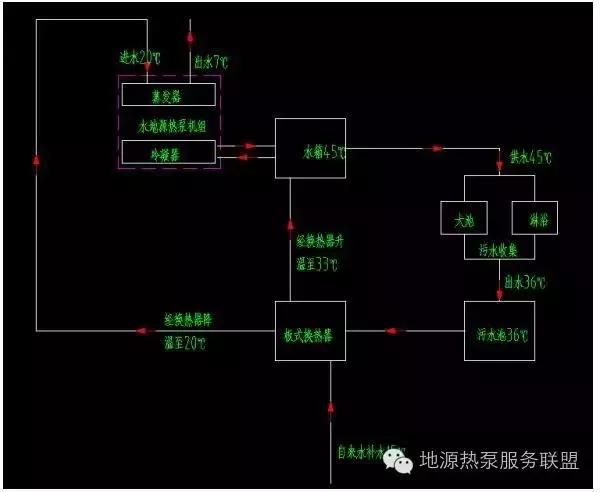 通过绿色节能对比,把自来水从15℃加热到45℃,水地源热泵制热水节能