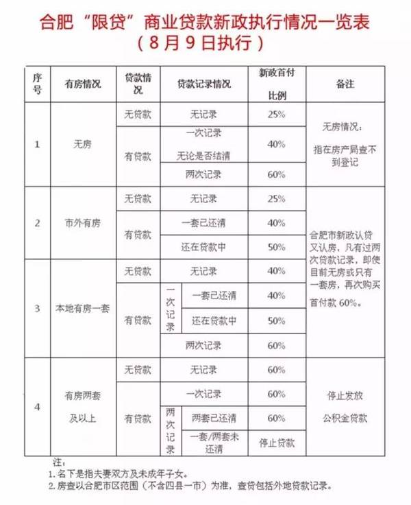 合肥外来人口有多少_全国春节十大空城 合肥排第三,外来人口惊人 常住人口近(2)