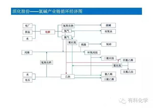 10张ppt讲清石油化工产业链流程图,值得收藏!