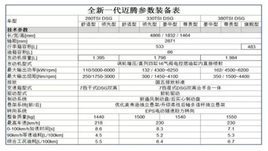 配置曝光!全新迈腾全系标配14项安全科技