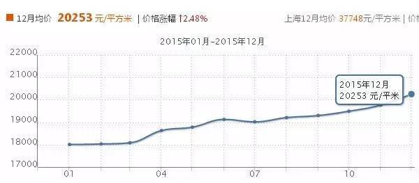 个人买什么算入gdp_专家预测的2020年农民收入翻倍是不是要实现了