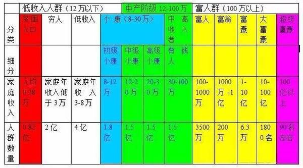 年收入多少算"小资",多少算"中产",多少算"小康" 收入小资中产小康