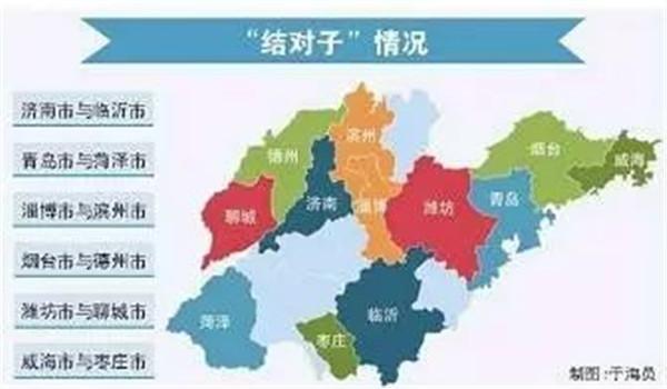 大菏泽未来三年要大变化!青岛要帮咱脱贫致富!