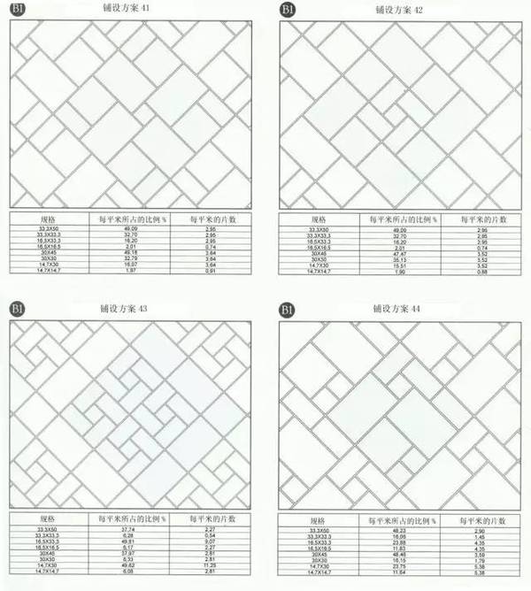 瓷砖铺贴方案大全!要装修的必看!