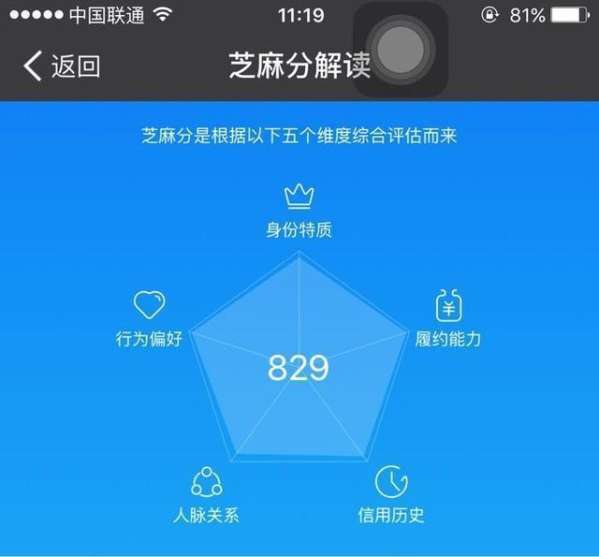 分享4个信用快速提高v信用宝方法芝麻分劣质橄榄油顺添旺图片