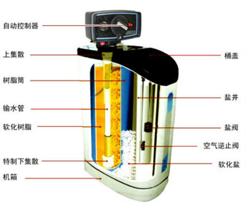 离子交换软水原理是什么_软水是什么水