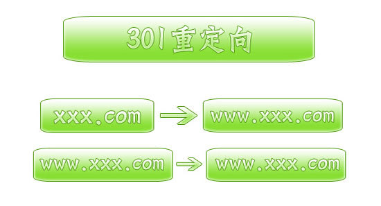 如何在Config中配置域名重定向？  第1张