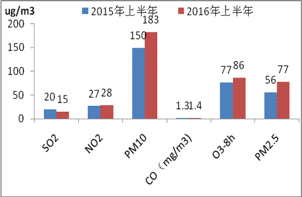 乌苏奎屯gdp_乌苏啤酒图片