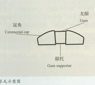 西安古琴培训| 古琴各部位象征寓意