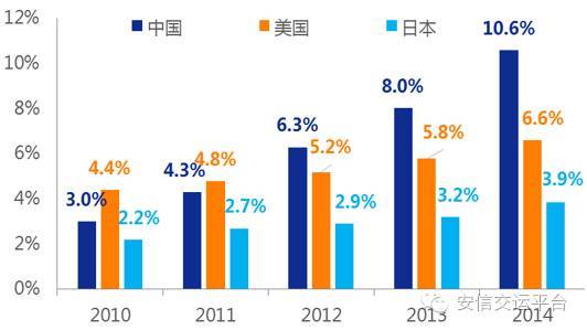 2019日本经济数据_...缓解、原油库存数据意外增加、贸易局势和经济数据打压需求预期,...(2)