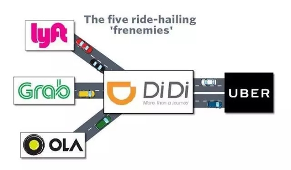 但在国外,这一消息或许已让曾在同一战壕的lyft(市场份额第二的美国