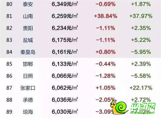 邯郸经济排名_邯郸经济开发区地图