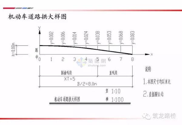 道路路线工程图以平面图(地形图),横断面图(侧面图),和纵断面图(立面