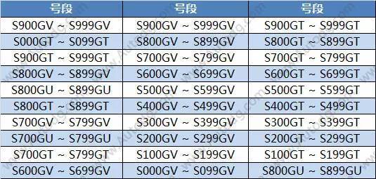 东莞放30个车牌新号段?999gt等靓号怎么抢?