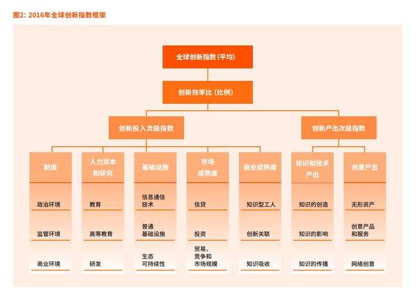 发达经济体总量_世界经济总量图片(2)