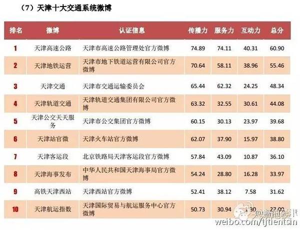 铁路新媒体运营目标,铁路新媒体运营目标是什么
