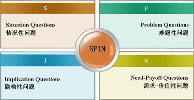 spin销售话术 养老保险spin销售话术