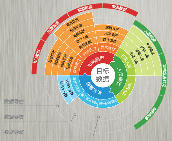 技术分析:大数据对智能交通的影响