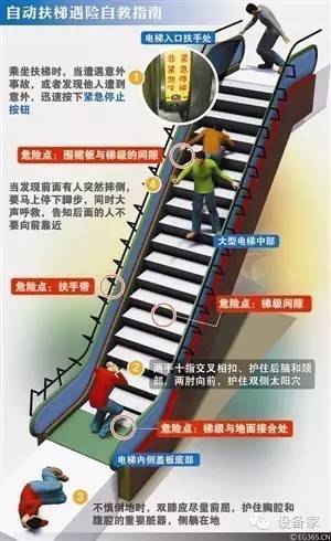 警惕自动扶梯四大危险点从构造说起