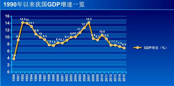 98年中国GDP总量_中国的GDP是在那一年超过日本的