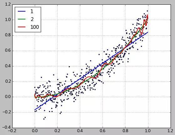 如何用python进行线性回归以及误差分析