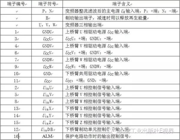 带你认识变频器,网上学不到的知识点!