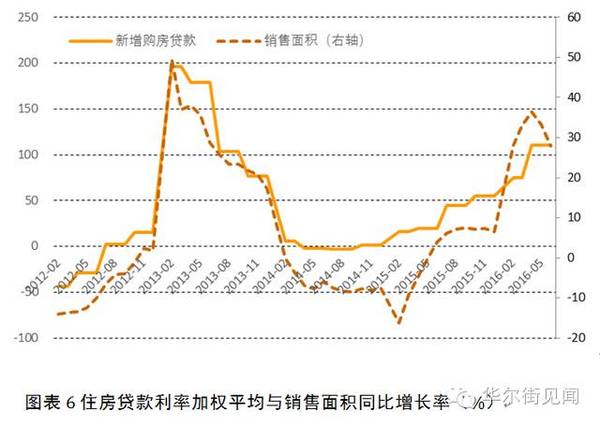 提高利率如何影响经济总量_决定和影响利率的因素(2)