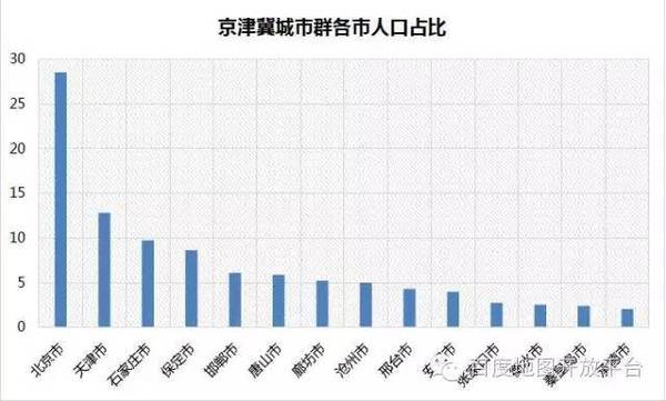 中国城市人口占比_图1 中国城市人口总数及城区人口占比-城配老司机谈快消品(2)