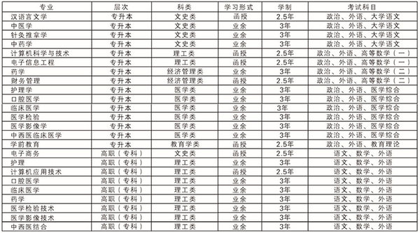 2016年河北北方学院成人高考招生简章