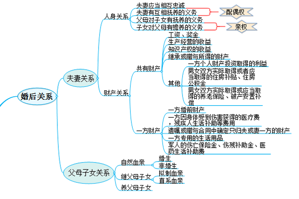 液压与气动技术思维导图分享展示