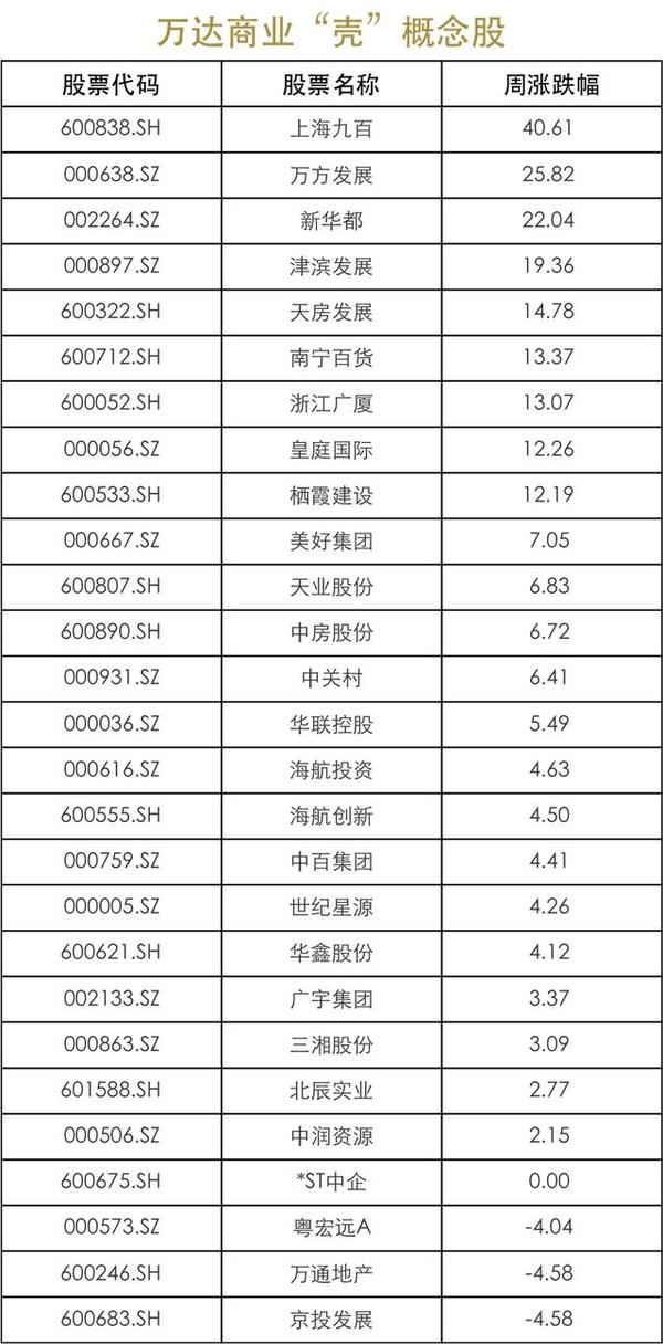 周鸿否认360借壳,相关股票将大跌,万达概念股