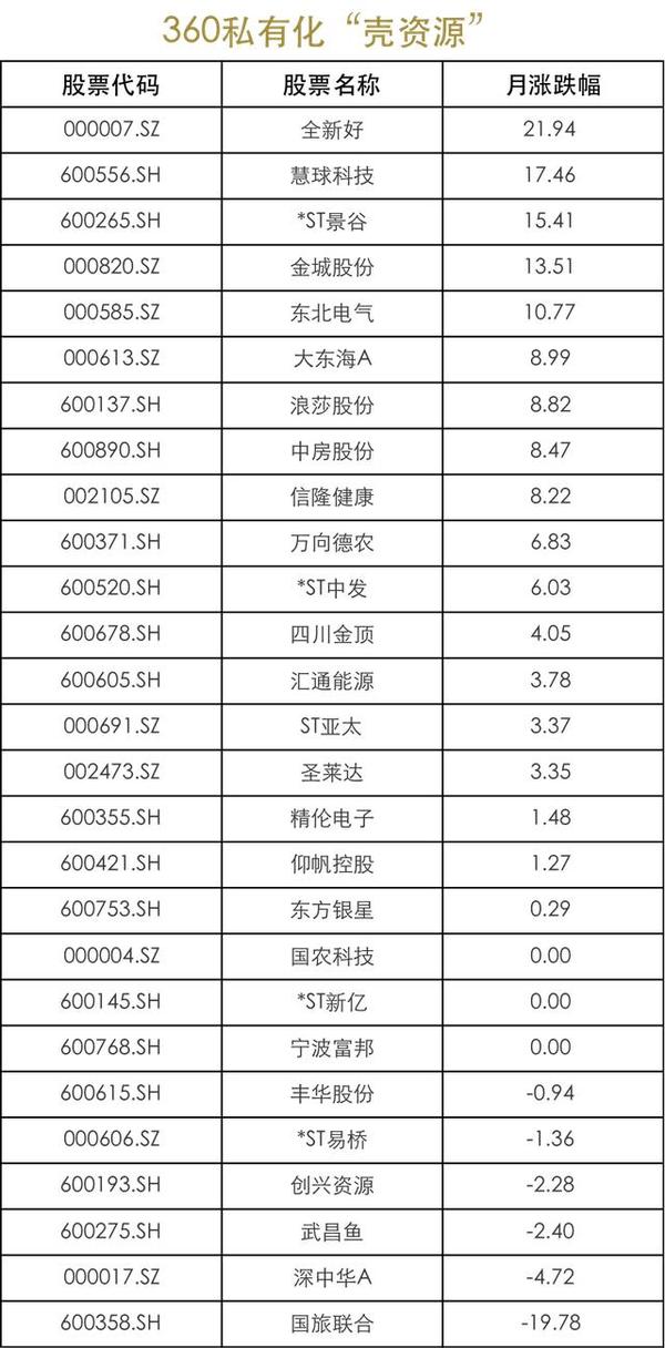 周鸿否认360借壳,相关股票将大跌,万达概念股