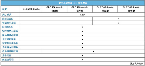 北京奔驰glc级优缺点对比 4s店实拍高清大图