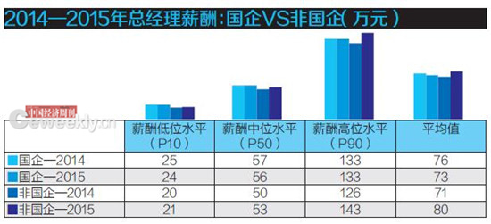 董事长薪酬_a股董事长薪酬榜