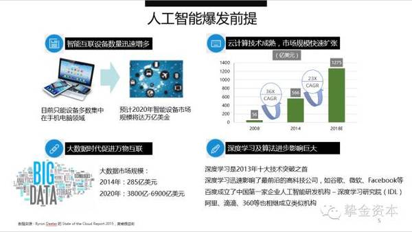 人工智能,改变人类社会的力量