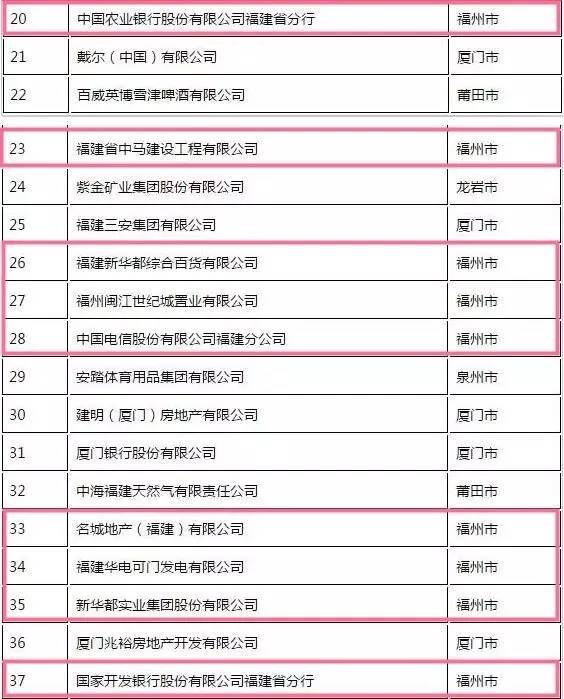 福建公司排名_福建宁德公司法人李昱