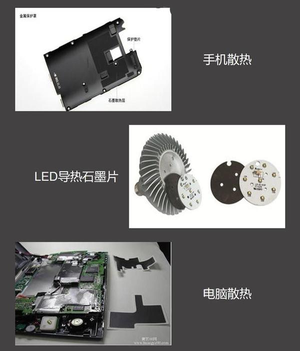 石墨散热膜产业链 ▽
