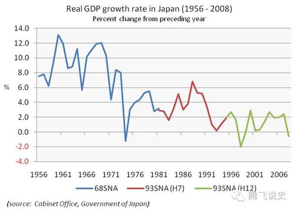 日本80年代gdp(3)