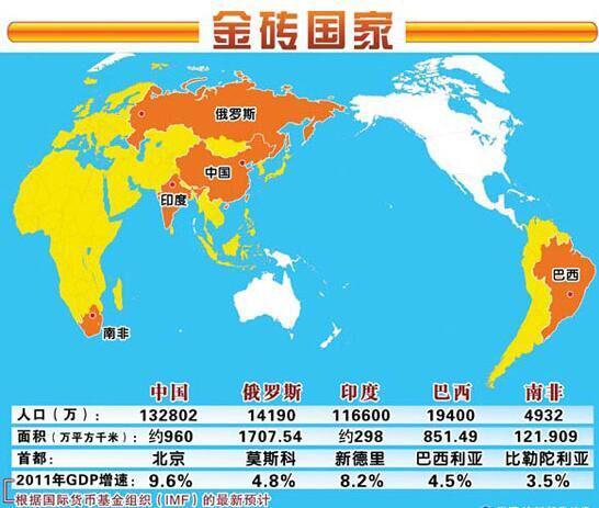 金砖国家是中国最大对手
