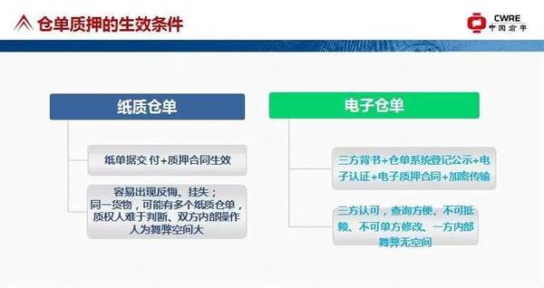 贸金百家03期|仓单质押的风险管理【内容篇】