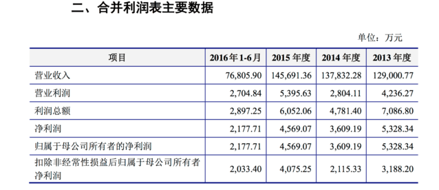 安农县gdp