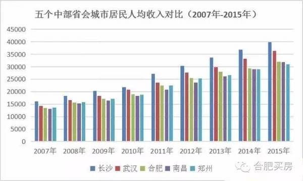 长沙合肥人口_长沙人口分布图(2)