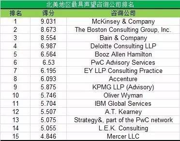 战略咨询公司排名_长城战略咨询马宇文