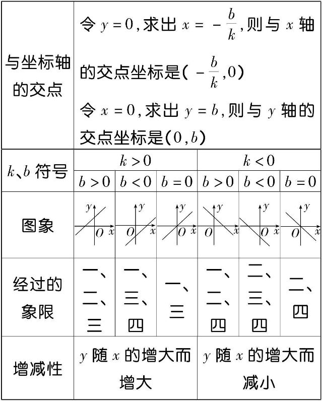 [数学]一次函数大梳理