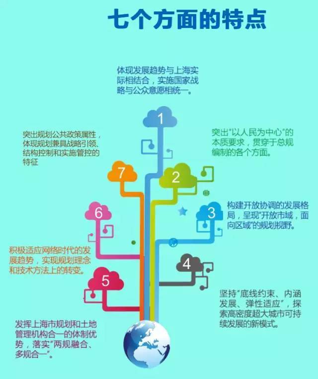 上海人口调控目标_人口普查(2)