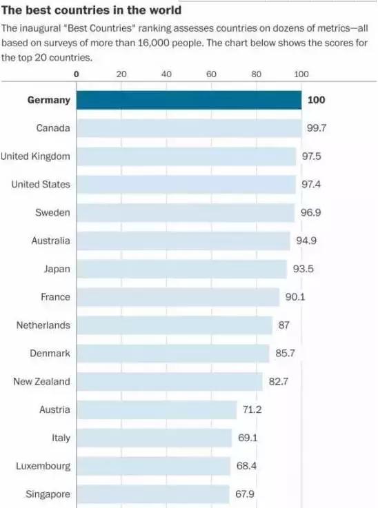 德国人口总数_因放开对东欧国家劳工移民的限制,德国人口2011年将出现9年来首(2)