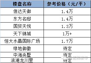 房价的增值计入gdp_兰州2017上半年楼价表,看看你的房子增值了吗